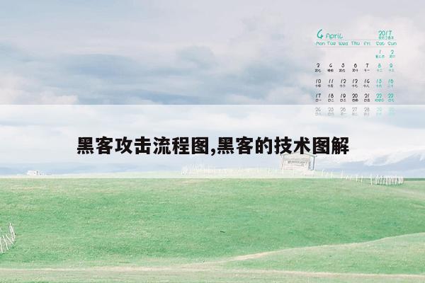黑客攻击流程图,黑客的技术图解